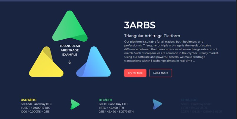 Mastering Triangular Arbitrage: A Lucrative yet Complex Crypto Trading Strategy