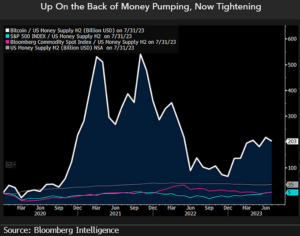 Bloomberg Chart