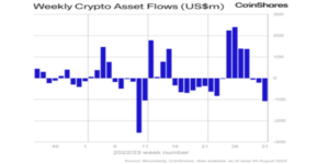 Weekly crypto asset flows