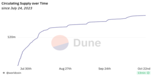 Worldcoin Dune Analytics