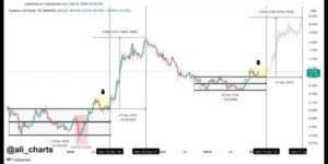 ADA chart