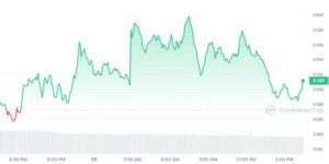 ADA price chart