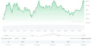 Cardano Price