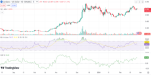 Cardano Price Chart TradingView