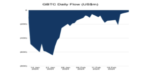 Daily net GBTC outflows