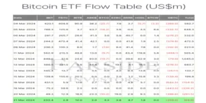 Bitcoin ETF Flow Chart