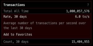 Bitcoin transactions