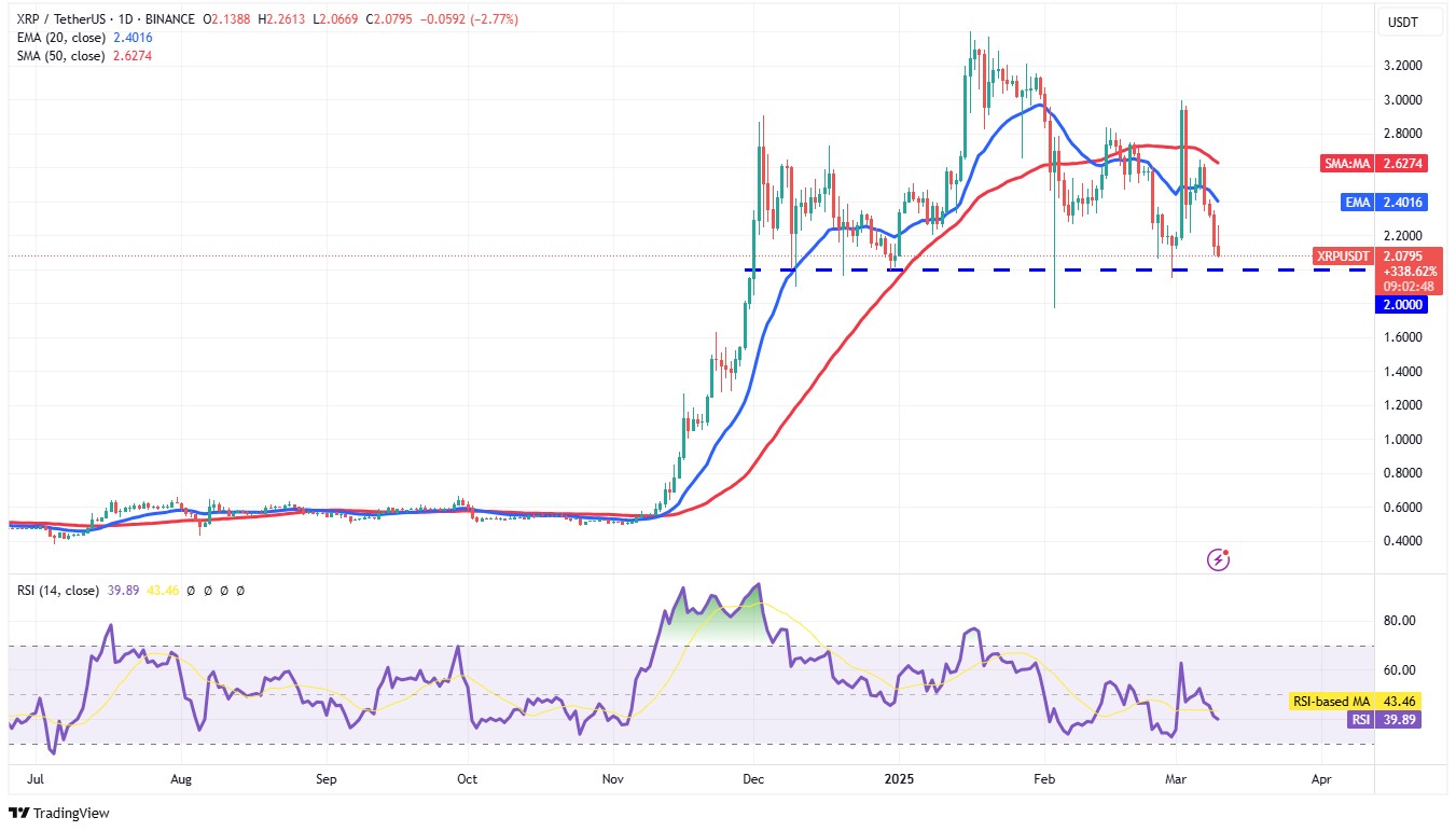 Source: TradingView