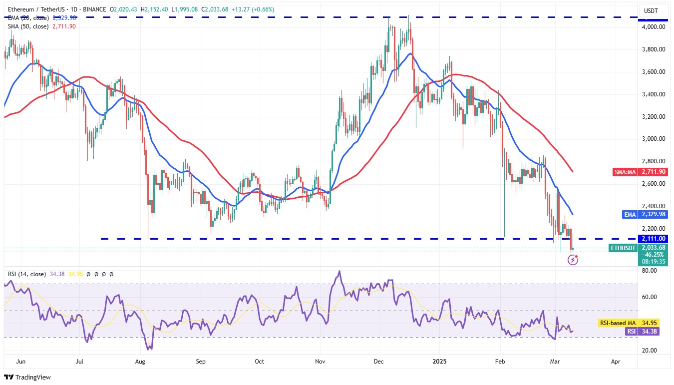 Source: TradingView