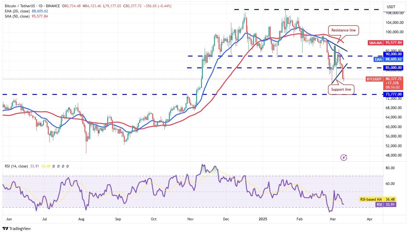 Source: TradingView