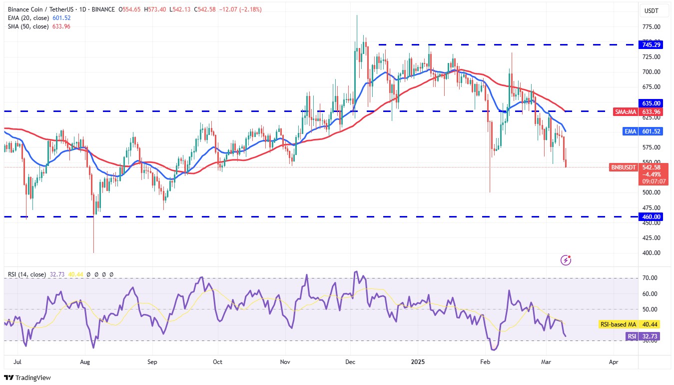 Source: TradingView