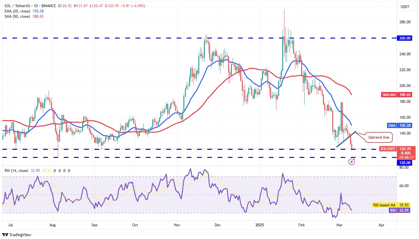 Source: TradingView