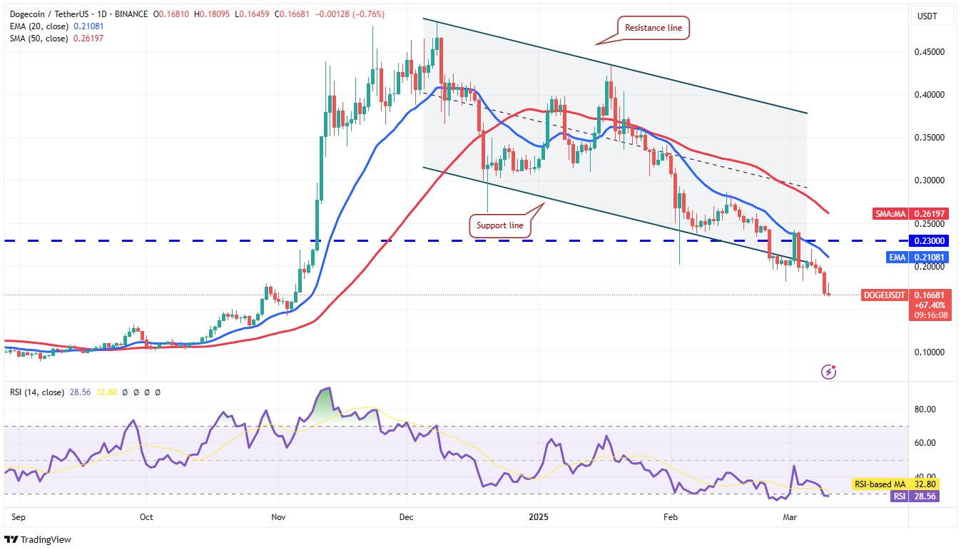 Source: TradingView