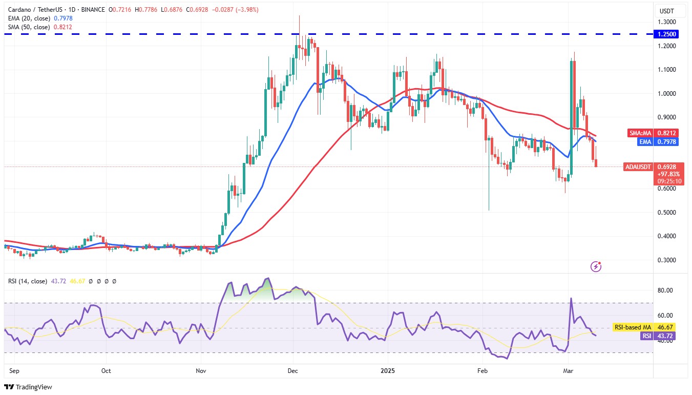 Source: TradingView