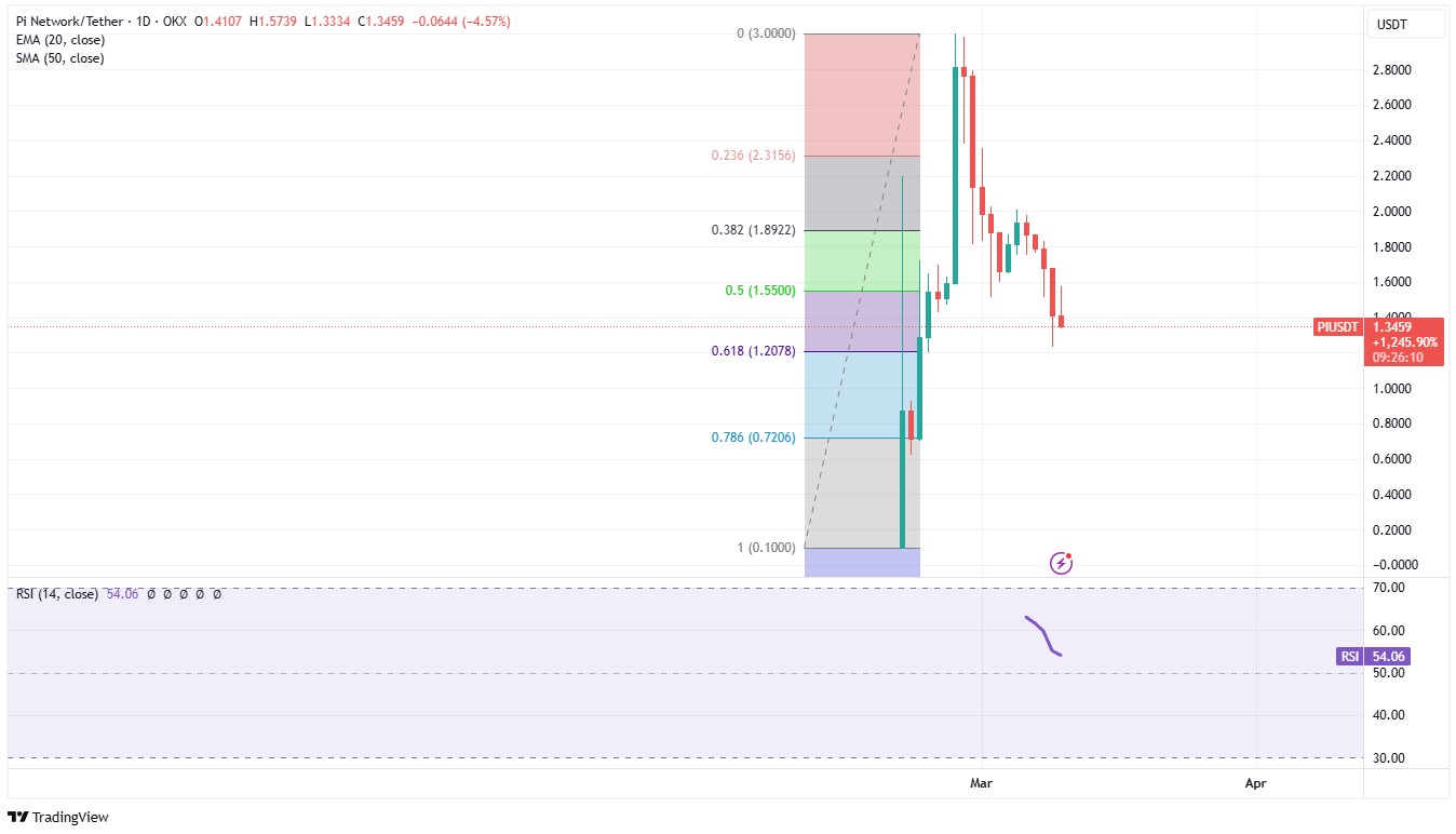 Source: TradingView