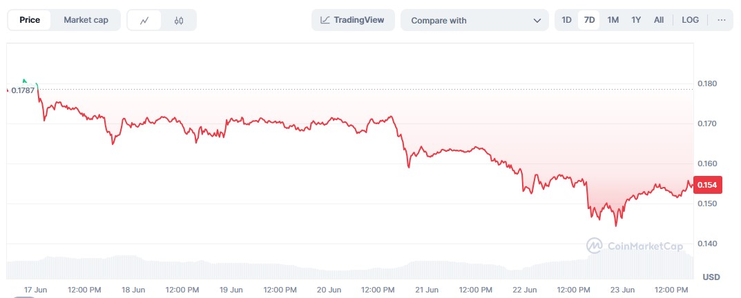 Source: CoinMarketCap